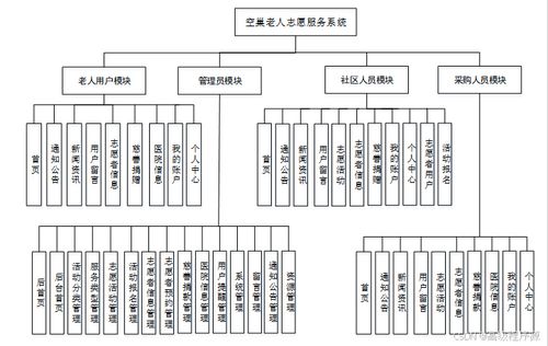 基于Django的空巢老人志愿服務系統設計與實現