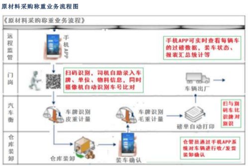 構建智慧礦山 貨云通無人值守智能稱重系統方案與計算機系統服務